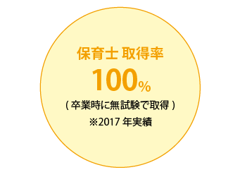保育士 取得率 100%