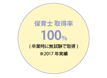 保育士 取得率 100%