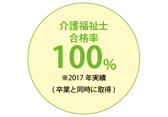 介護福祉士 合格率 100%