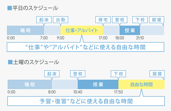 保健保育科（夜）のこだわり02