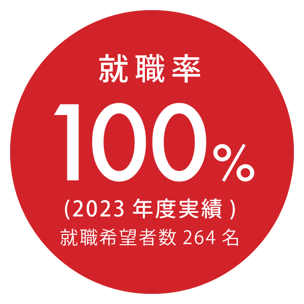 就職率
