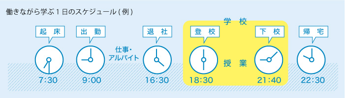 働きながら学ぶ1日のスケジュール