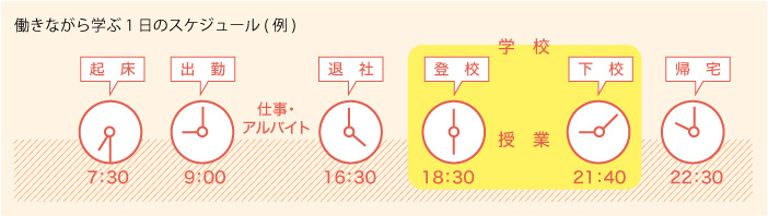 働きながら学ぶ1日のスケジュール
