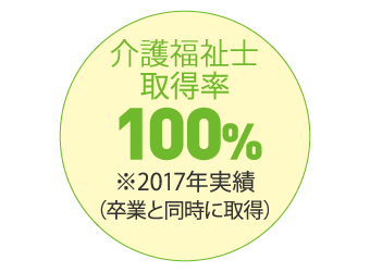 介護福祉士 合格率 100%