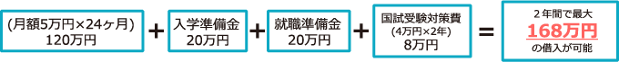 大阪府修学資金貸付制度